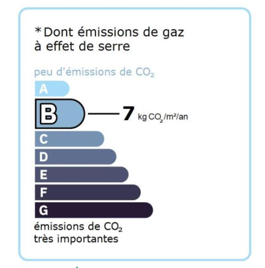 Greenhouse gas diagnosis for the Longpont property